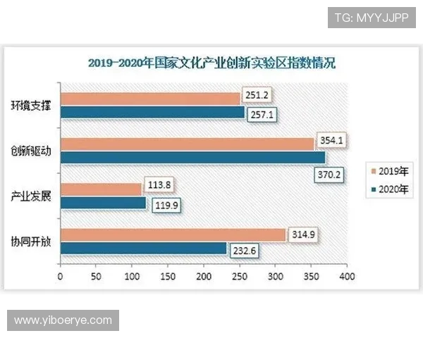 重庆篮球队的意识探讨与发展现状分析