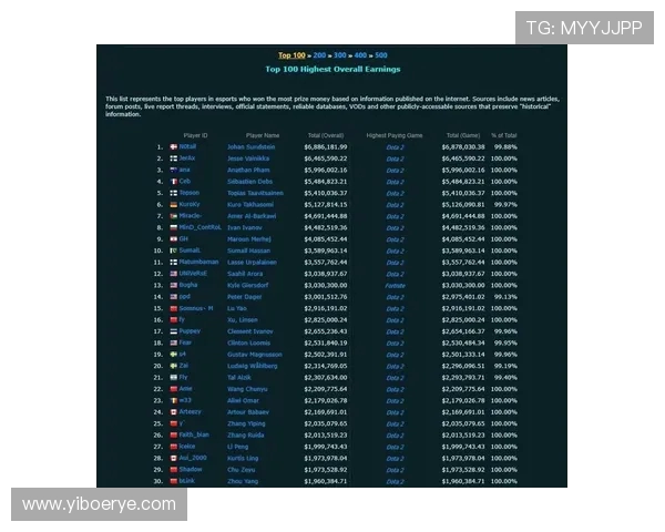 DOTA2团队协作排行榜揭晓BLG荣登第三名展现出色团队配合能力