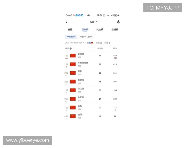 上海网球队在网球速度排行榜中荣获第四名展现出强劲实力与潜力
