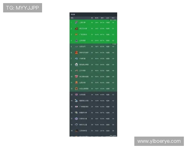 全国锦标赛最新积分榜上海排球队以96分稳居第一名