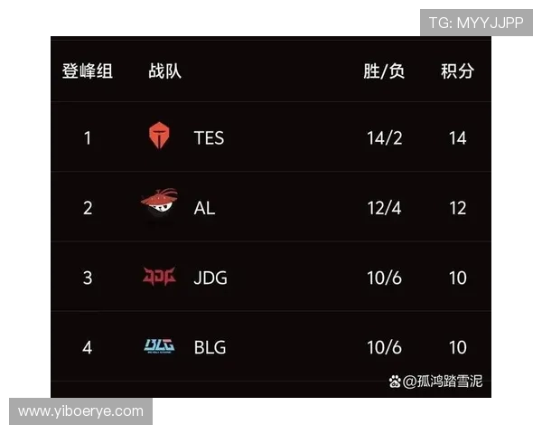 全球总决赛积分榜更新JDG战队以95分稳居第一名